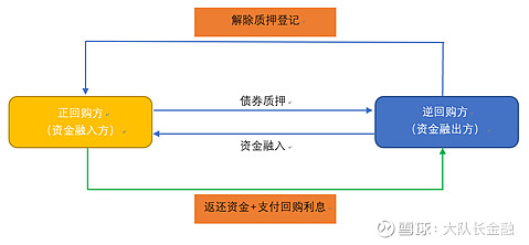 沪深北交易所发布债券购回业务优化新规