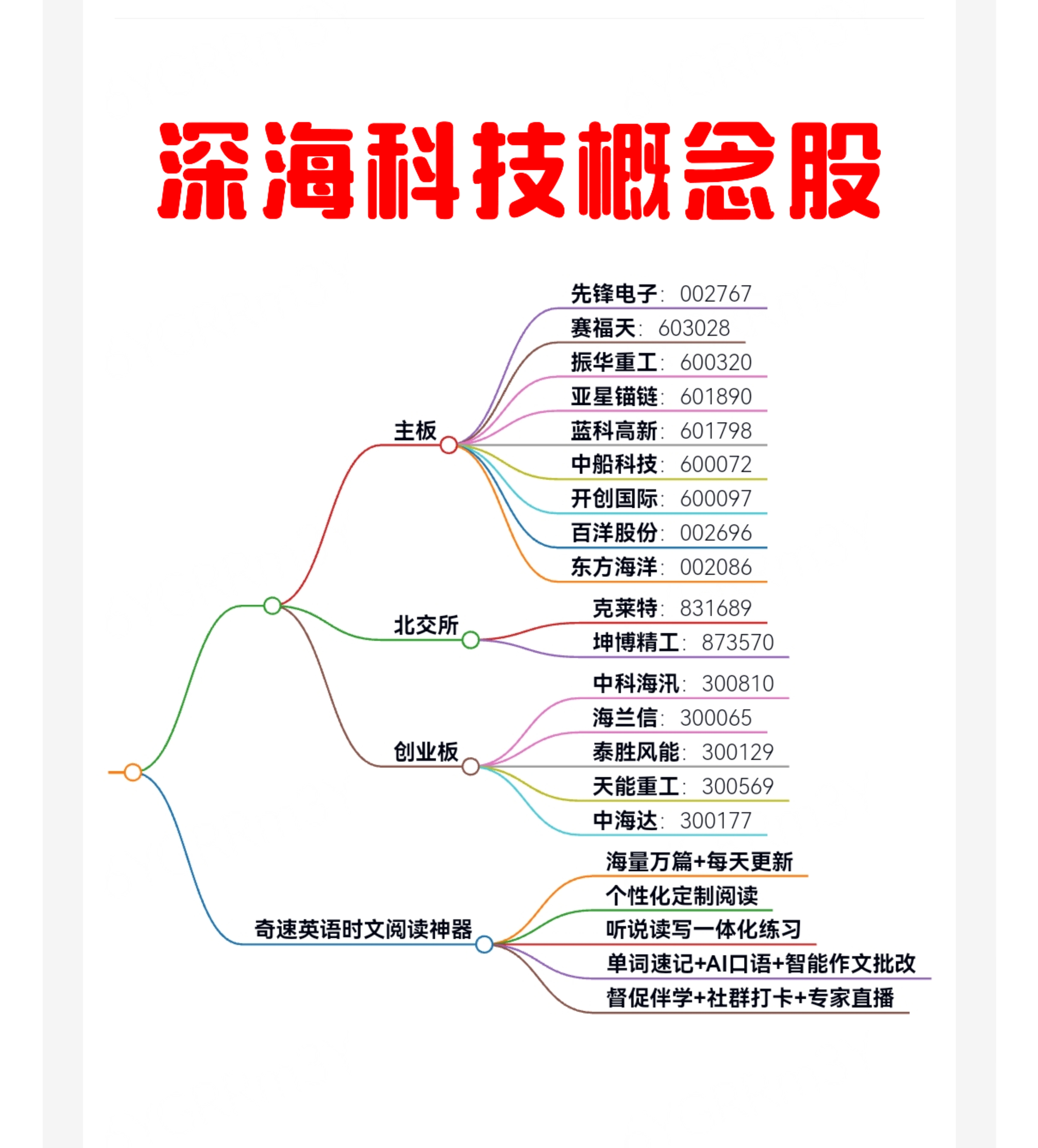 资金配置动向揭示：科技板块是港股本轮行情主要推动力