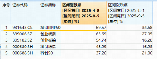 上海医疗龙头，60天狂飙140亿