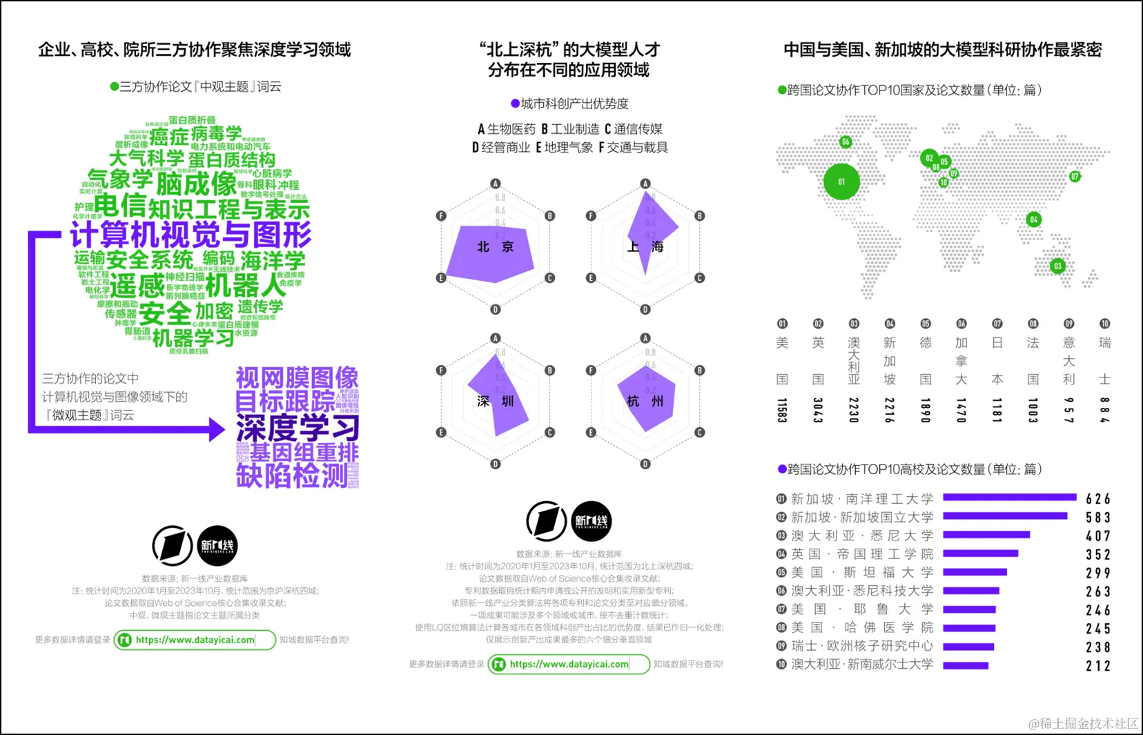 21对话｜联影智能首席科学家高耀宗：人机协同是AI医疗最优解
