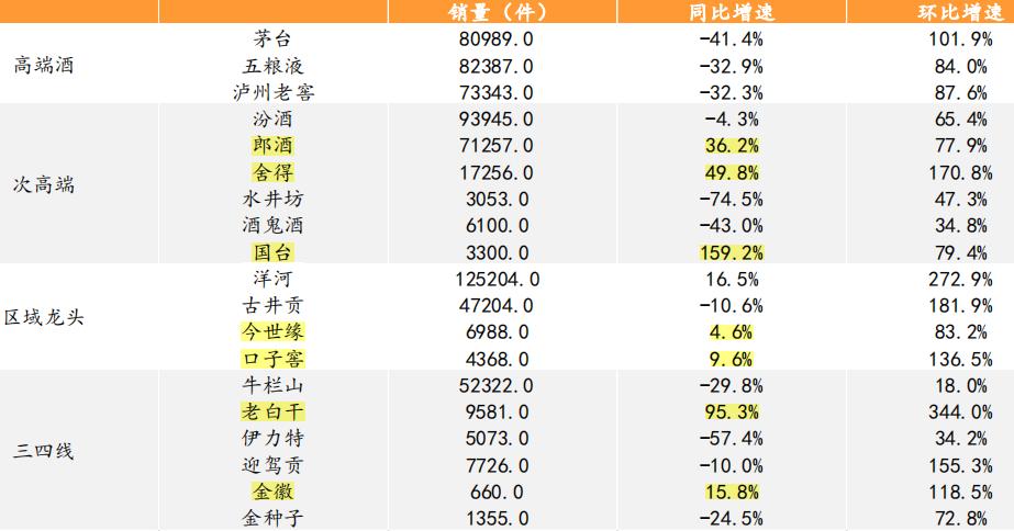 舍得郎酒老窖等赞助川超；大珍·珍酒已回款3.7亿元｜观酒周报