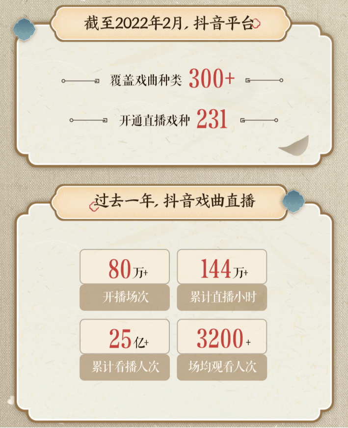 杭州老板锚定抖音，一年卖货80亿