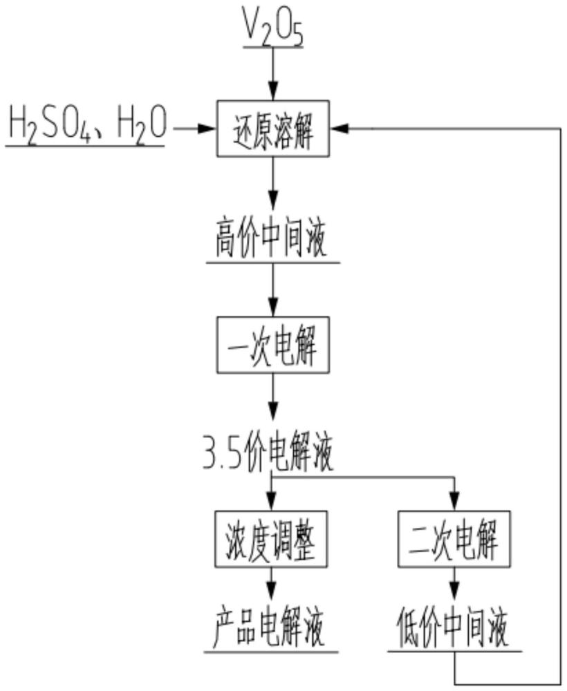 全钒液流储能，储能新解法