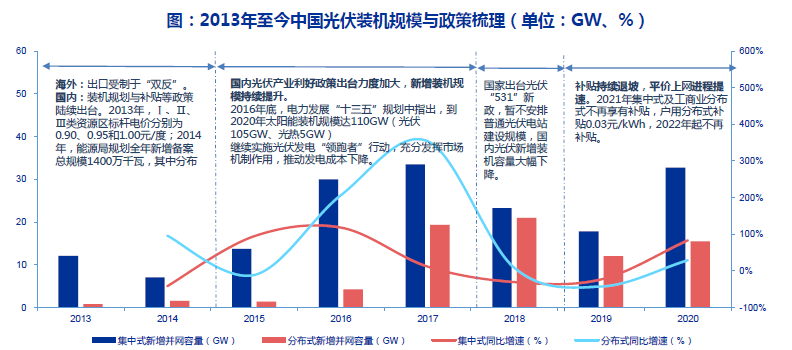 晶科与隆基握手言和，但光伏“专利战”远未终结