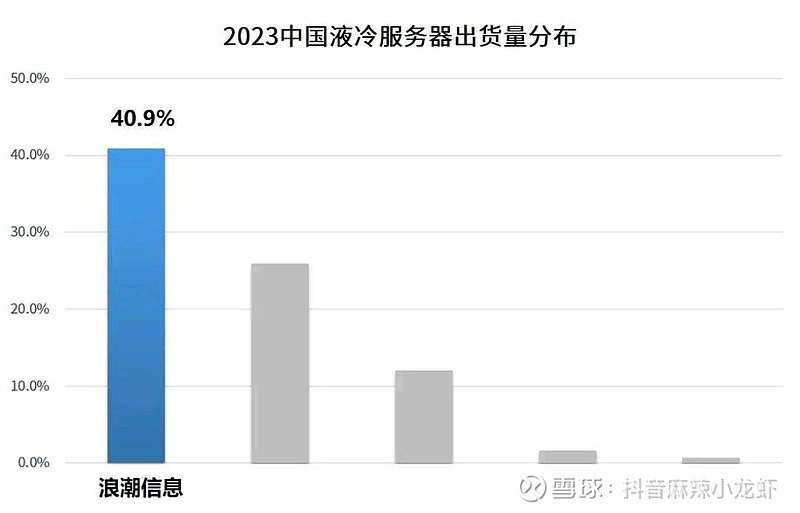 深圳液冷之王，飚到800亿