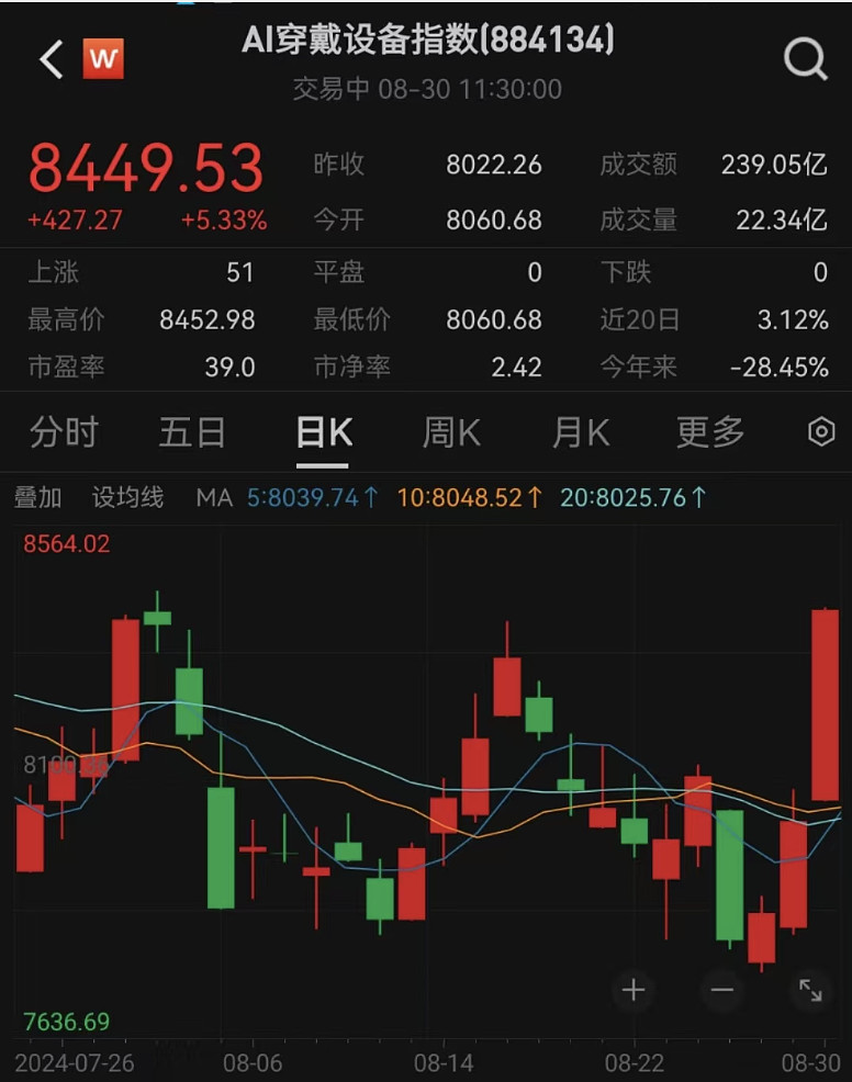 深圳液冷之王，飚到800亿