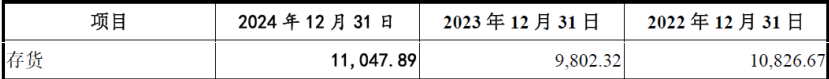 百奥赛图IPO明日上会：去年实现扭亏为盈 实控人夫妇均持美国永居权