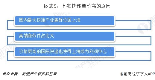 快递涨价“连续剧”更新！上海收件价格上调，商家默默取消运费险