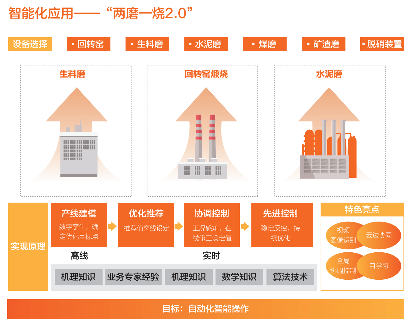 签约45个项目总投资超90亿，浙江余杭经开区智能制造“破局”