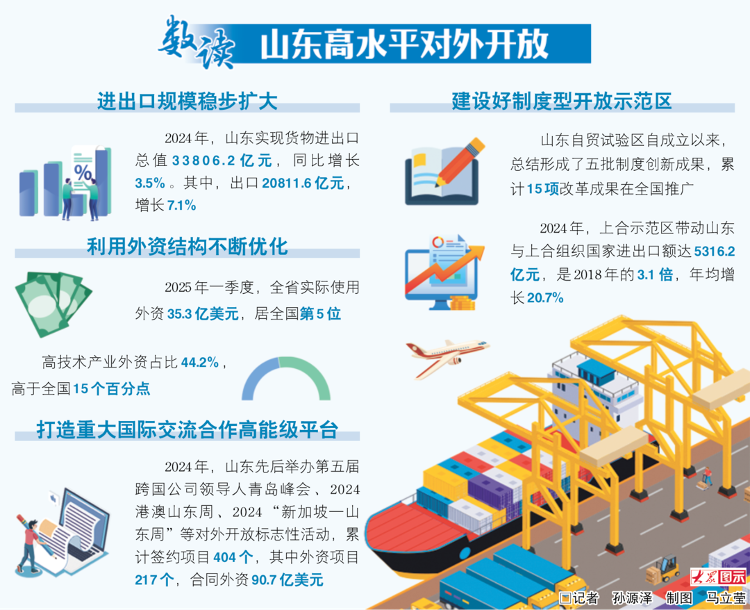 资本市场高水平制度型开放稳步扩大