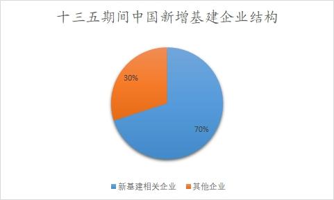 投融资改革协调推进 资本市场从规模驱动迈向质量驱动