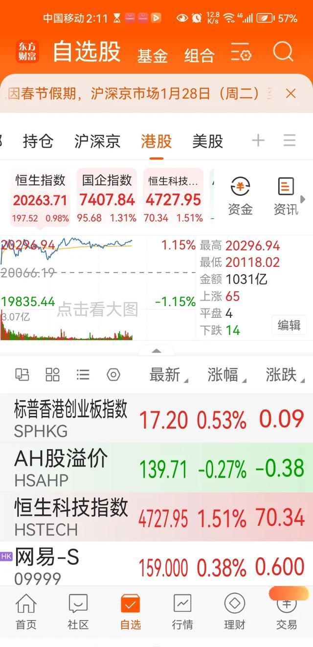 近一年A股市场走强科技股引领估值提升