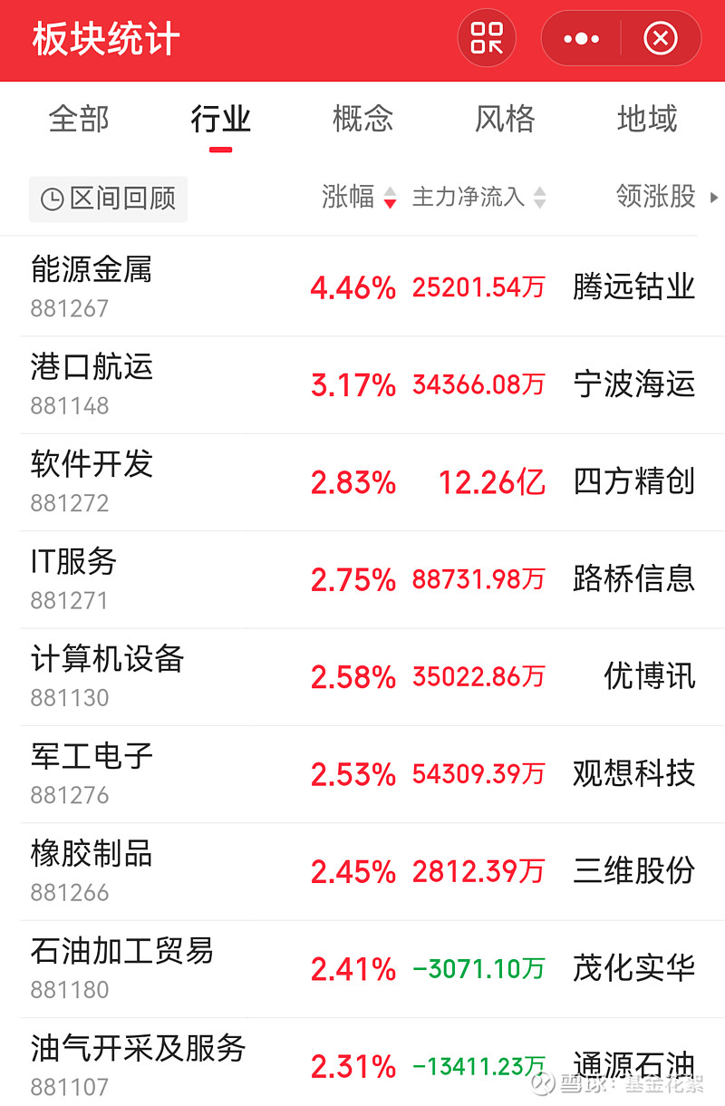 近一年A股市场走强科技股引领估值提升