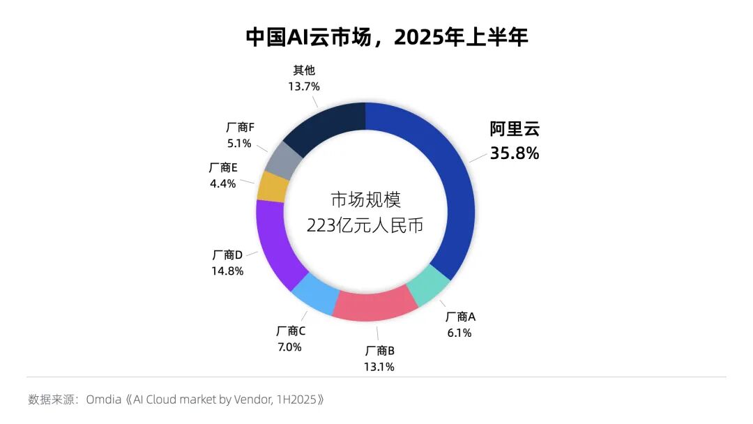阿里云升级全栈AI体系，一文看懂云栖大会前沿发布丨解构阿里系
