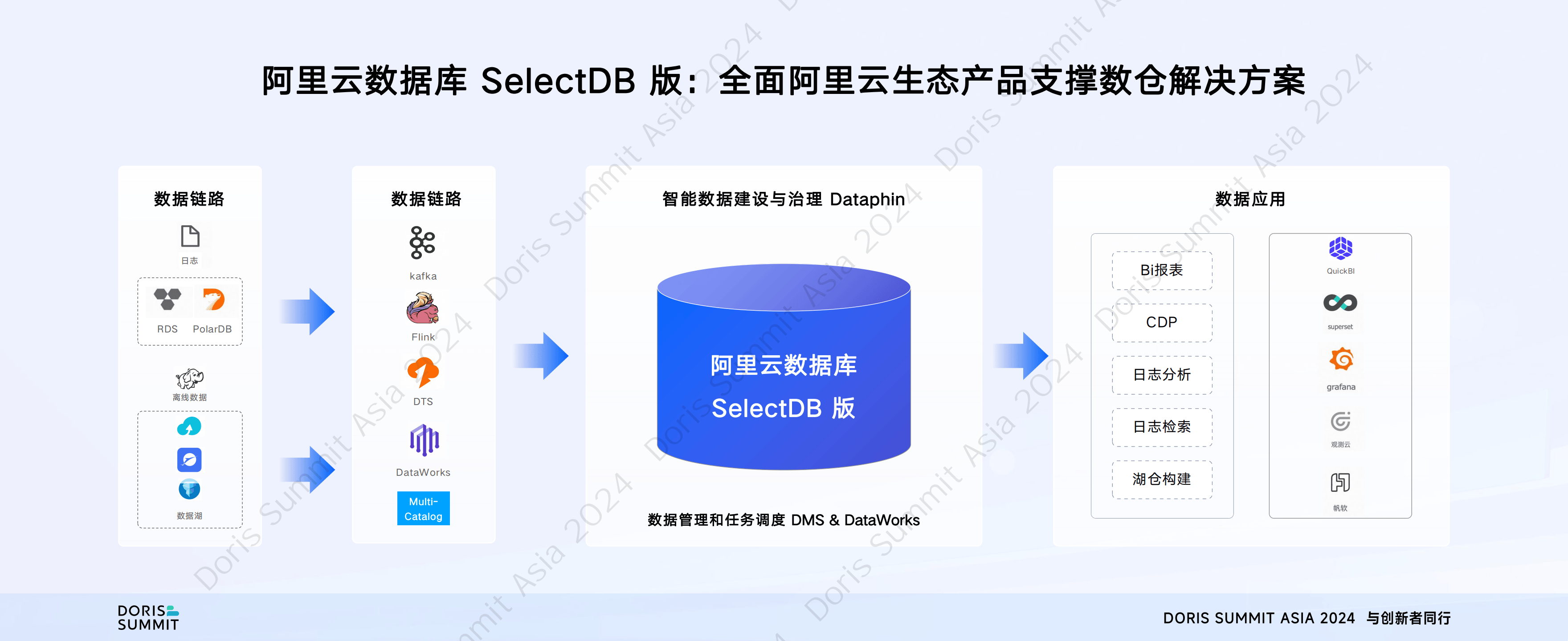 加大AI基建投资，阿里云要做“AI时代的Android”