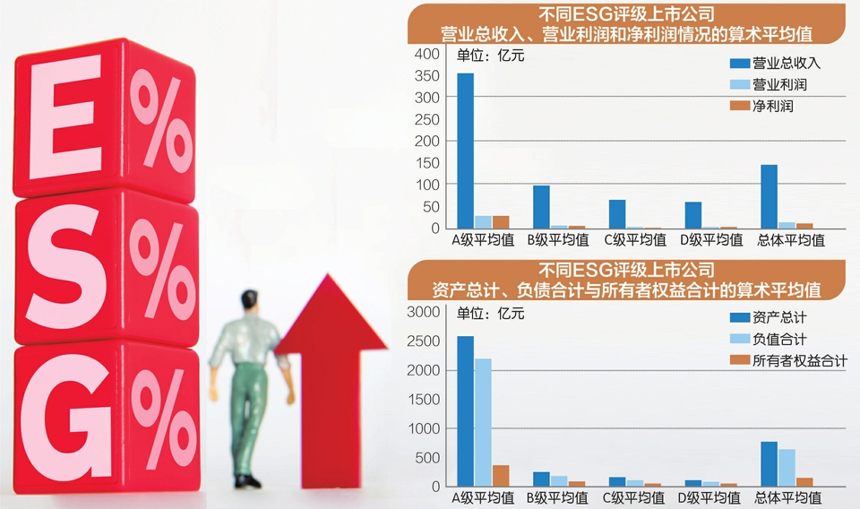 中国酒业ESG评级平台2.0实现酒类全品类覆盖｜ESG热搜榜
