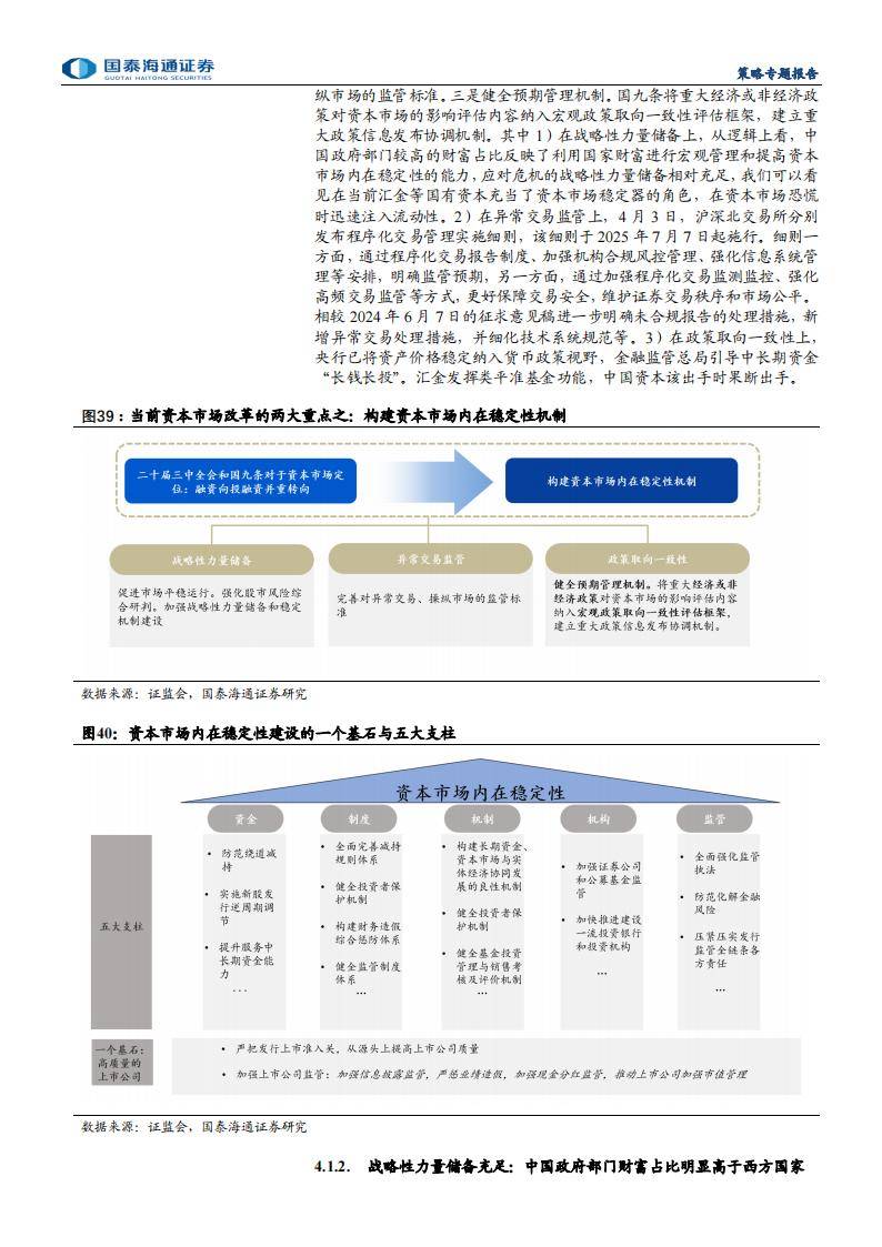 持续强化长周期考核 资本市场“长钱长投”制度环境将进一步完善