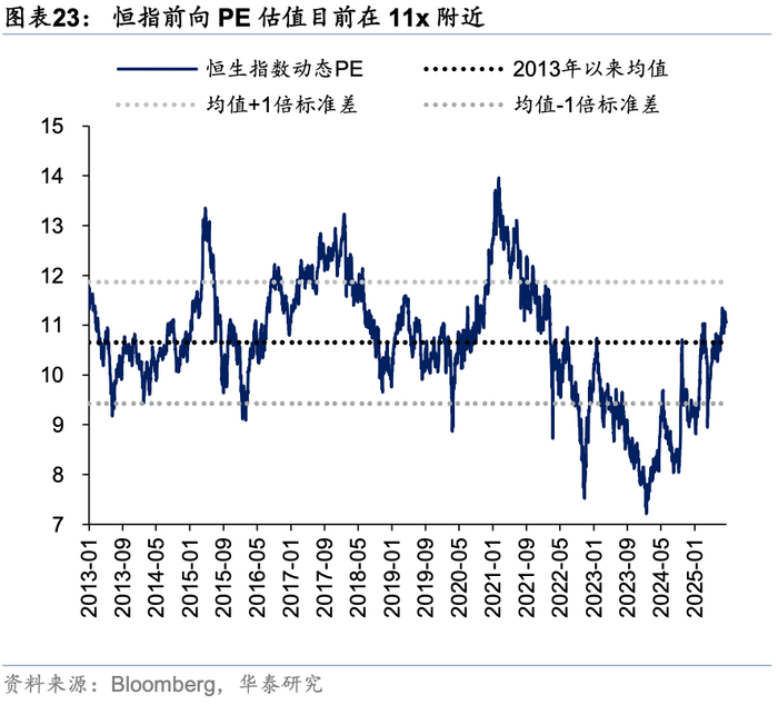 更关注中国资产 外资机构集体看多做多港股