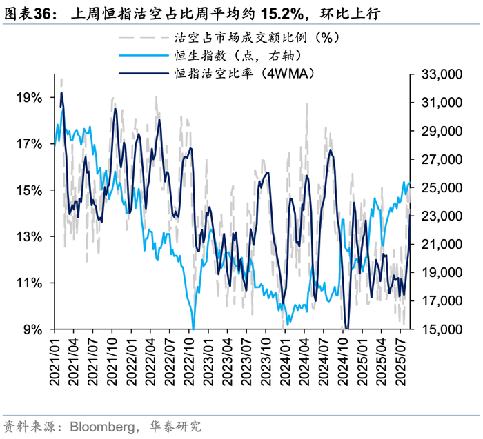 更关注中国资产 外资机构集体看多做多港股