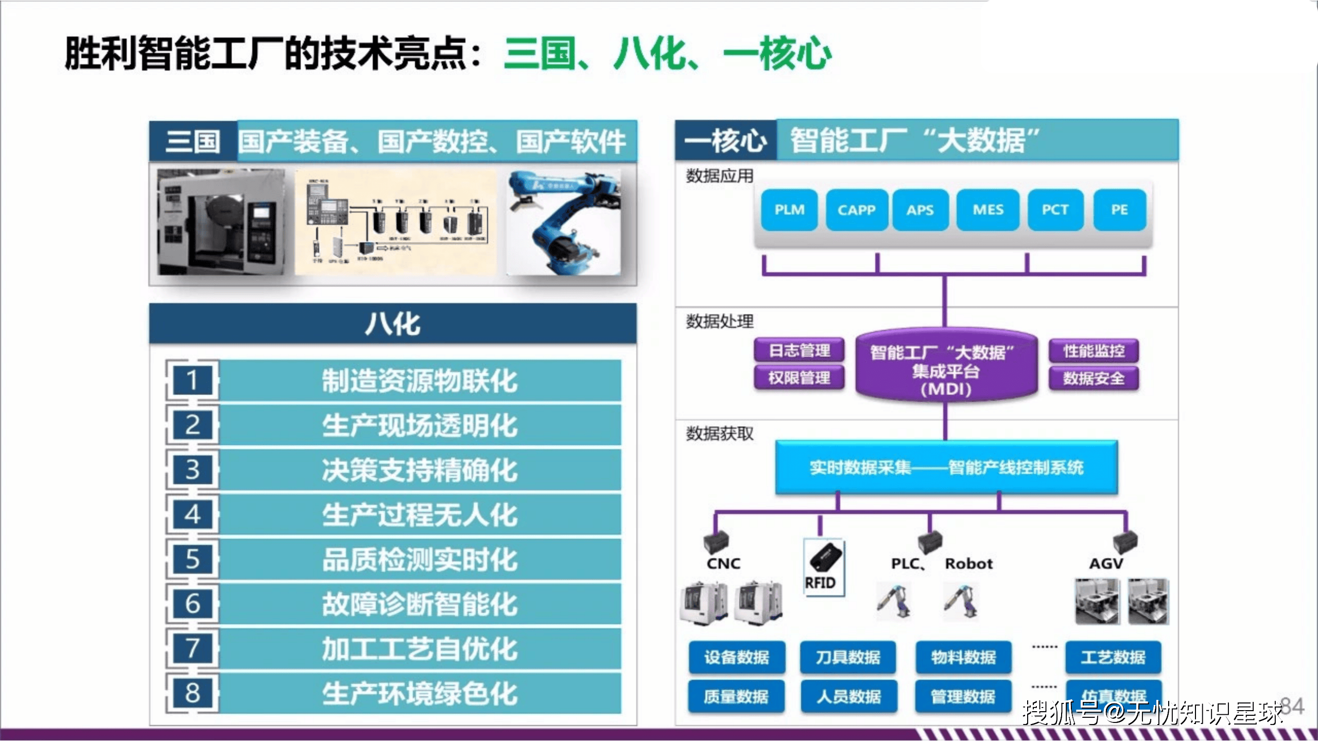 推动制造业迈向全要素智能化