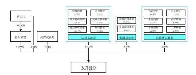 友升股份上市后遭机构抛售股价连跌