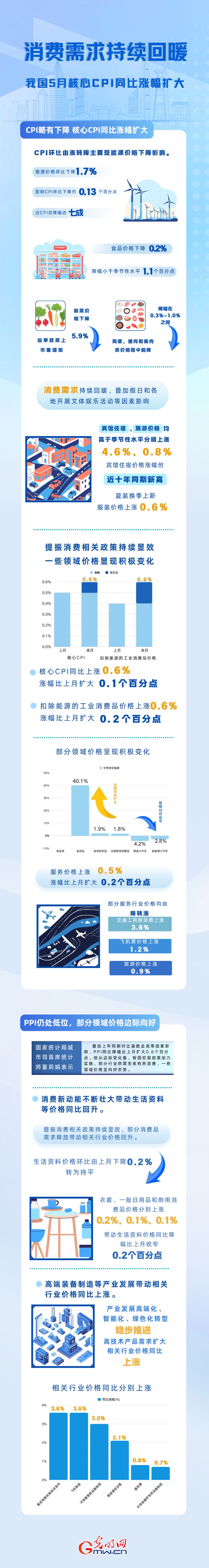 白酒双节行情记：名酒需求回暖 价格普遍低于往年 ｜双节看消费
