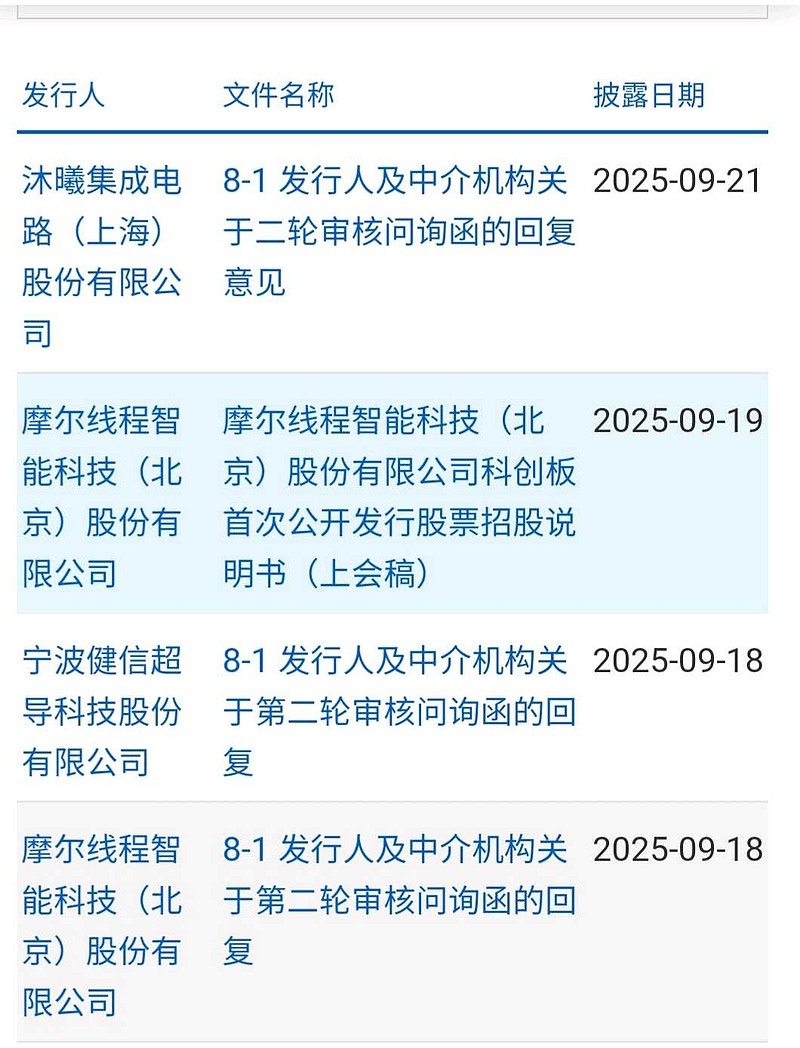 摩尔线程今日上会：尚未盈利且持续亏损遭问询 或因研发周期长且收入确认滞后所致