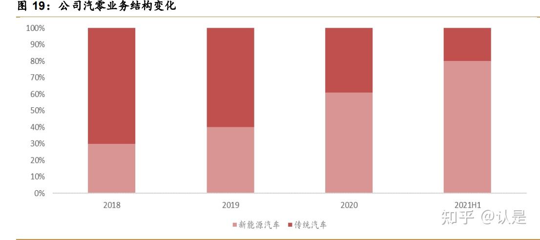 从乡镇小厂到千亿巨头，三花智控的下一站是机器人？