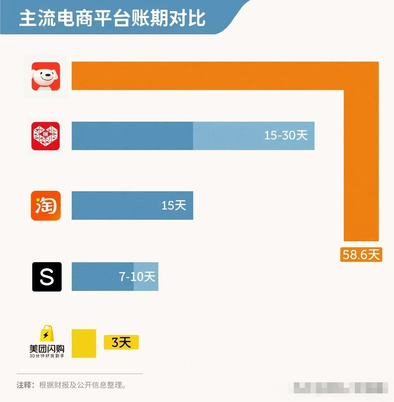 阿里、美团、京东、沃尔玛们，纷纷踏入社区店“洪流”
