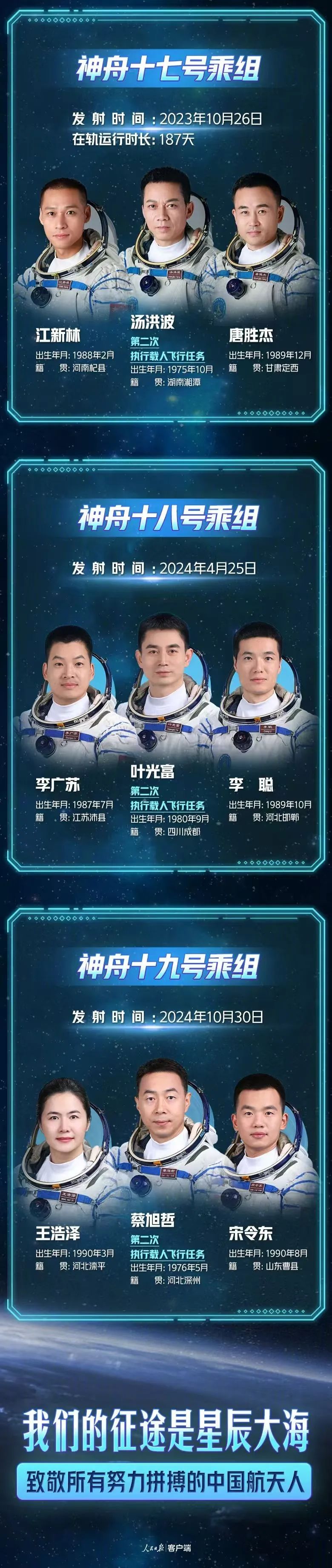 最新到太空“上岗”的风云三号08星，有多牛？