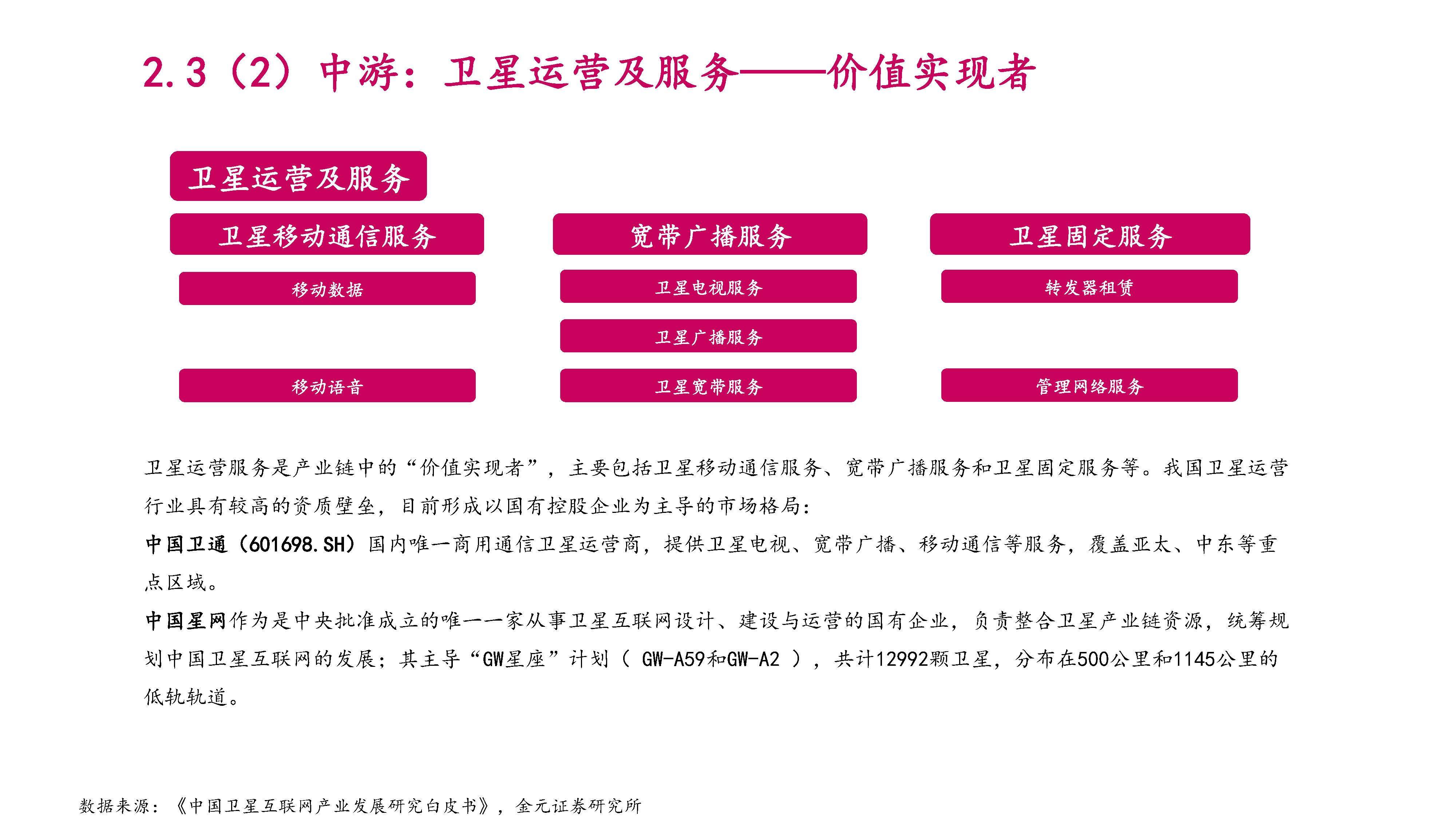 卫星互联网建设提速 产业链竞相布局