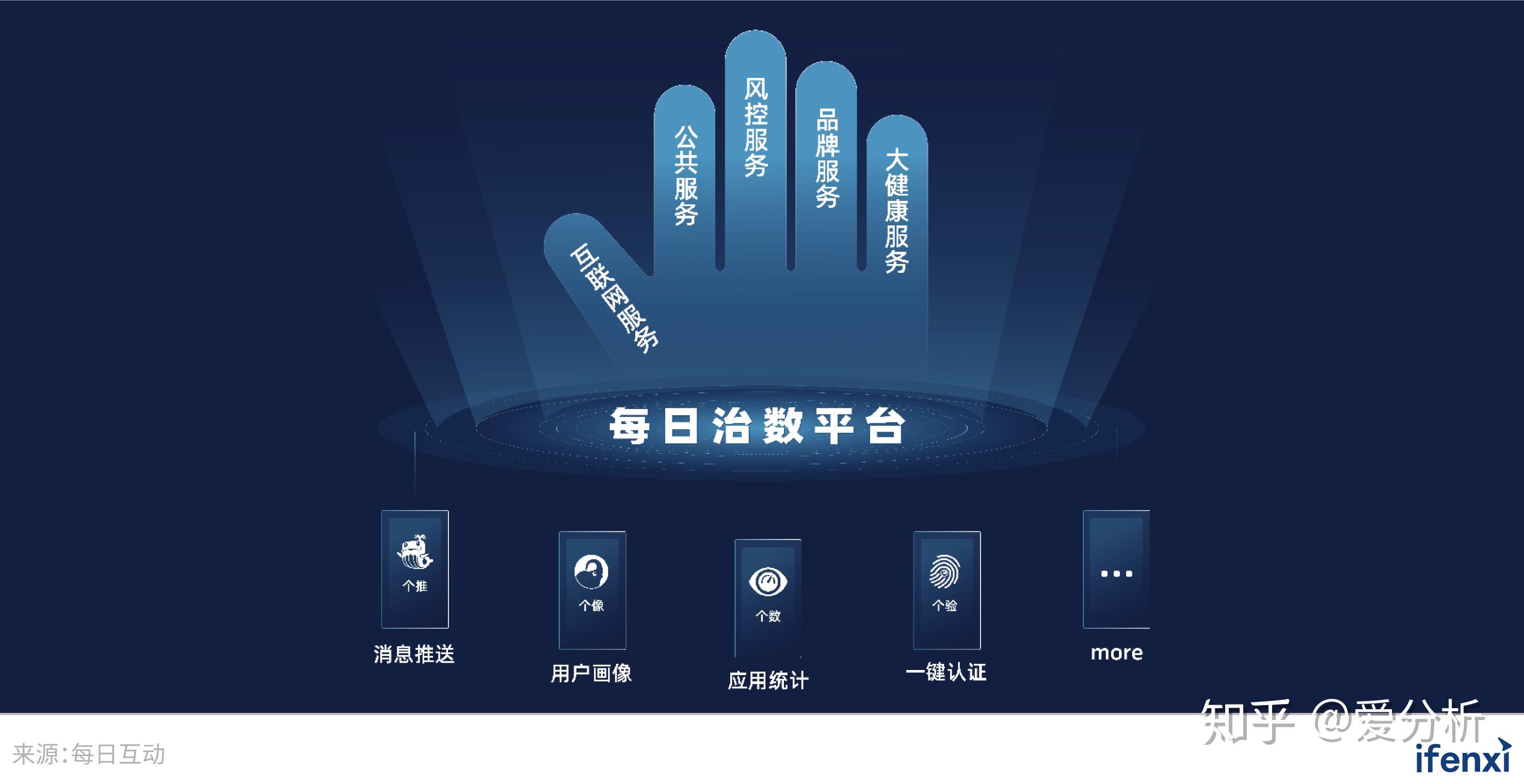 21对话|每日互动董事长方毅:实体经济与AI共创共舞