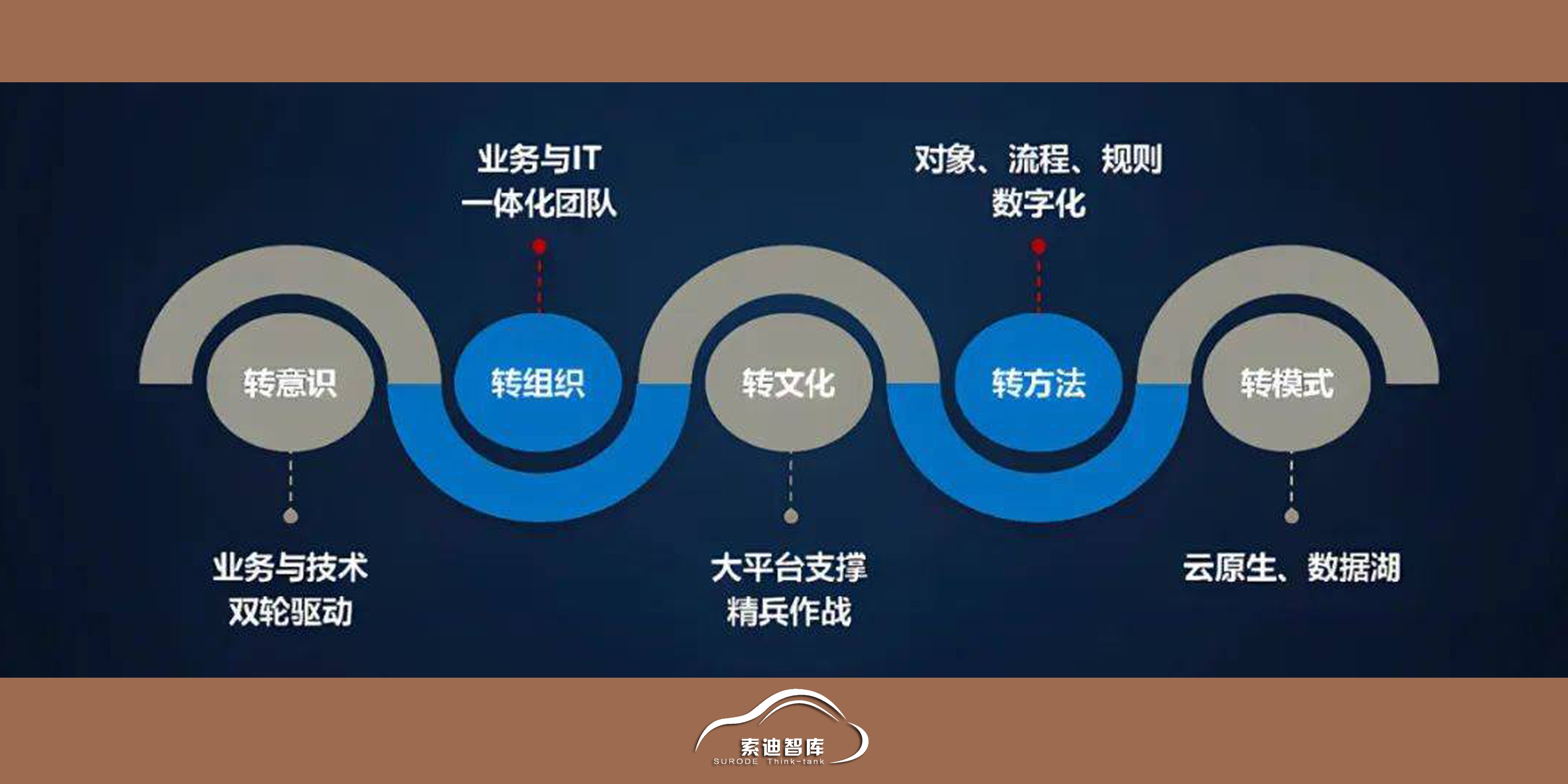 数字技术与贸易深度融合