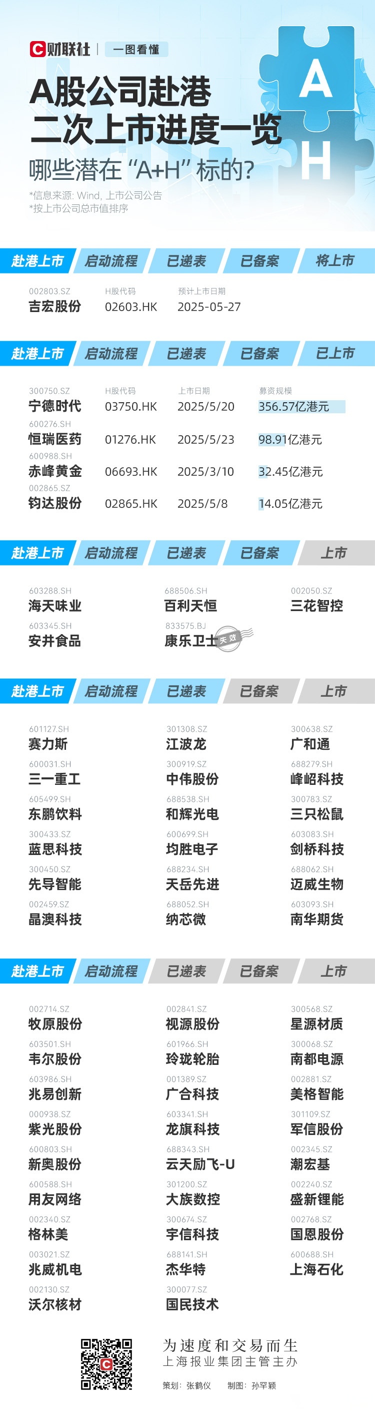 港股前三季度IPO募资总额同比大增228% 排队企业达277家