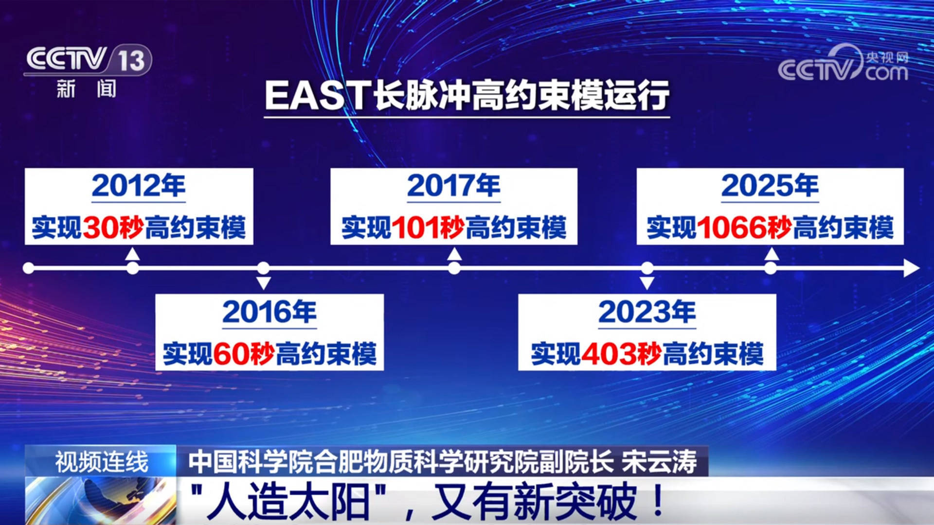 目标2030年点亮“人造太阳” 我国核聚变赛道传来大利好