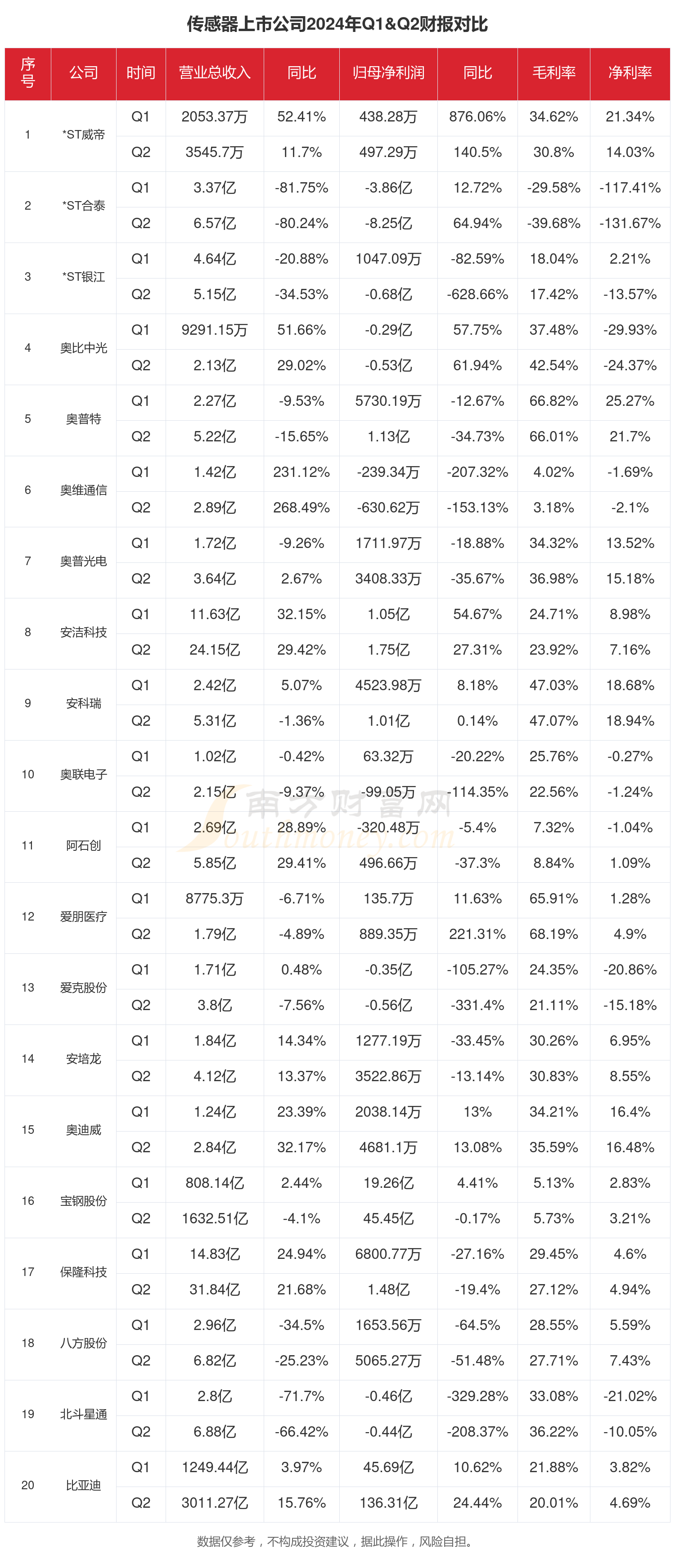 《国务院关于进一步提高上市公司质量的意见》发布五周年 三维度解析上市公司“量”“质”齐升