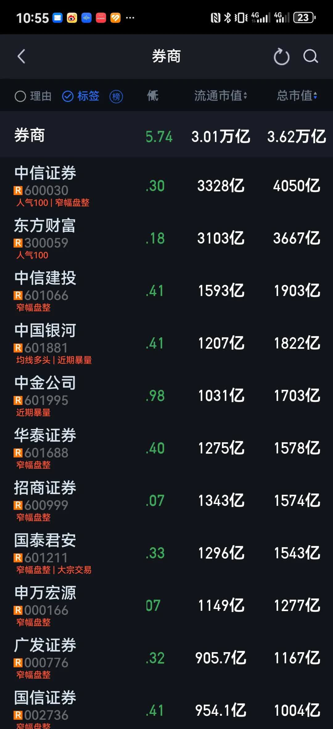 三季度业绩有望继续高增长 机构看好券商板块