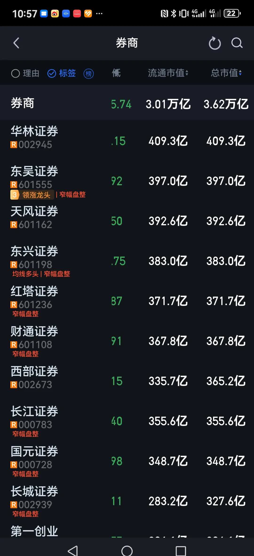 三季度业绩有望继续高增长 机构看好券商板块