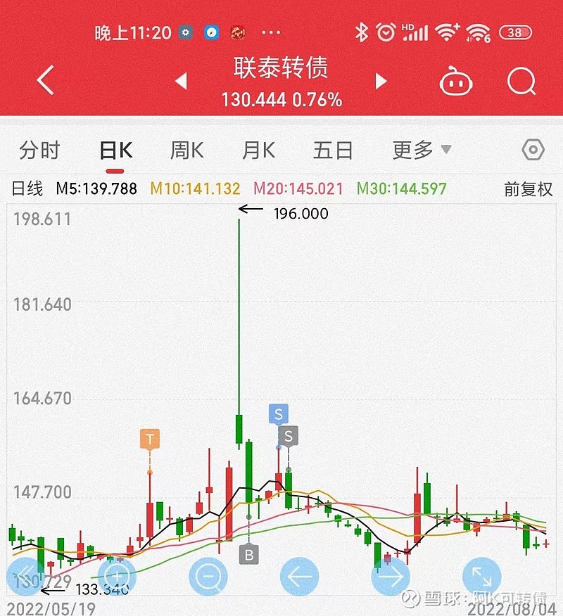 10月“开门红” 沪指时隔十年重返3900点