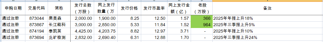 全面切换“920”号段 北交所深改再迈关键一步