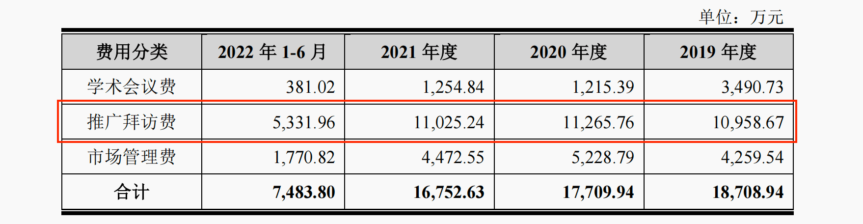 曙光集团更新IPO招股书，毛利率持续下滑