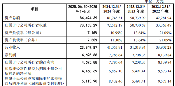 曙光集团更新IPO招股书，毛利率持续下滑