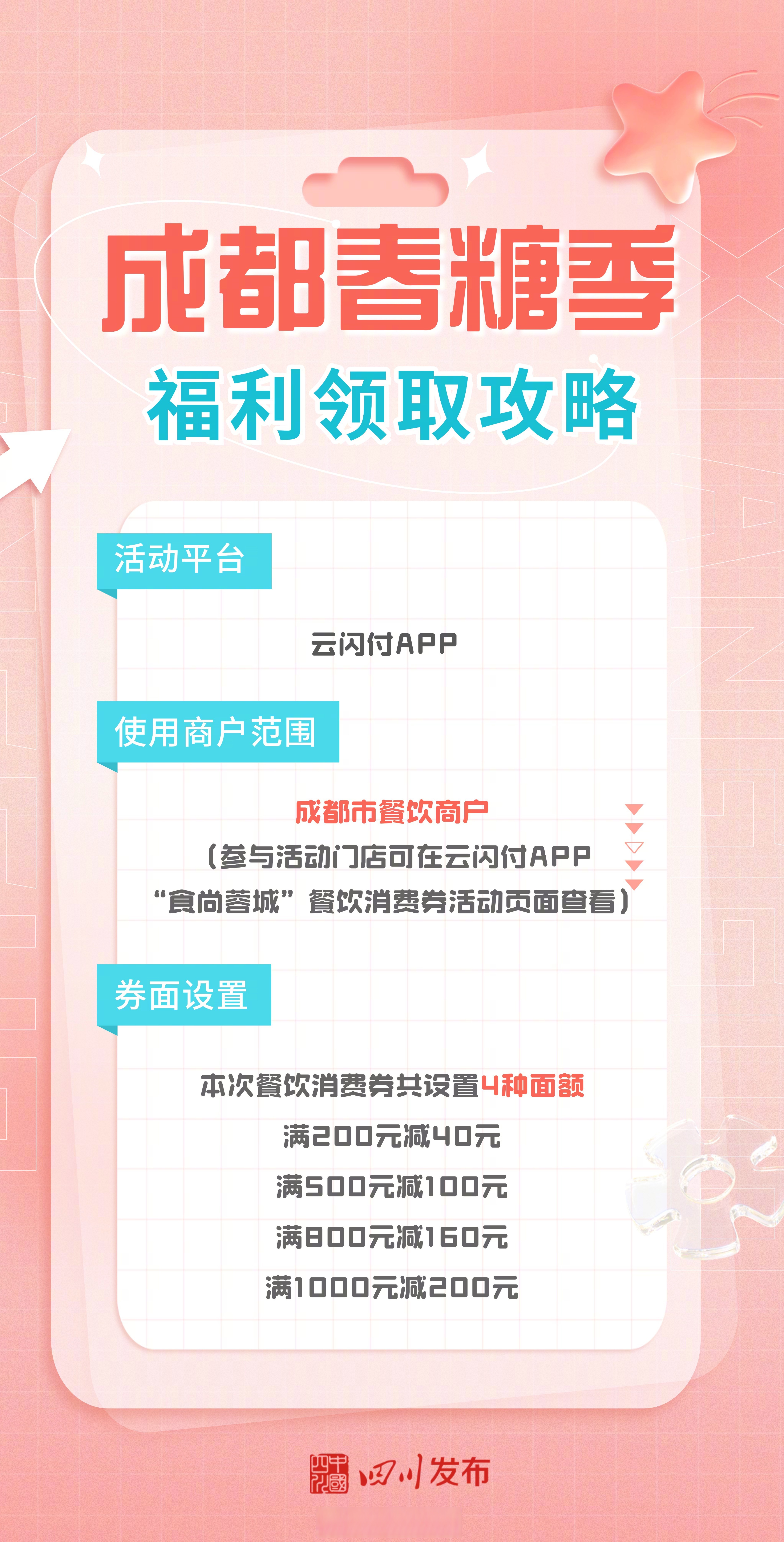 黄金周出游“新引力”：餐饮成城市引流利器？丨双节看消费