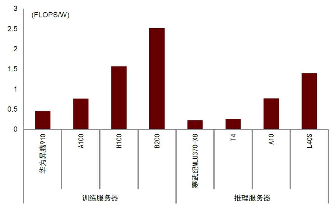 五年之内，算力会对电力造成冲击？| 21新能说