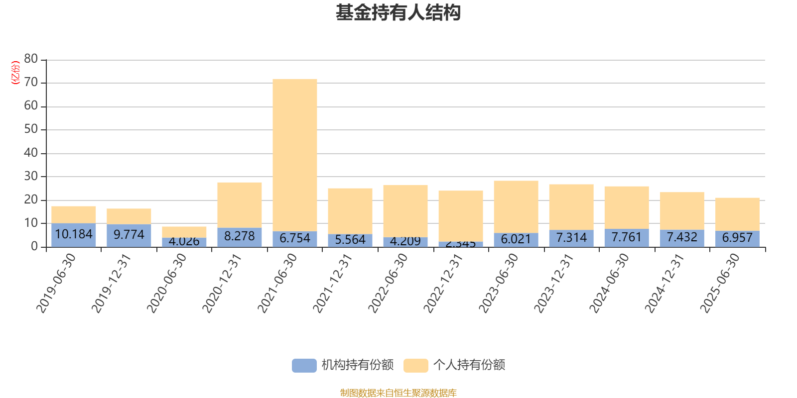 上半年利润暴跌超470%，莱斯信息称多数项目将在下半年验收