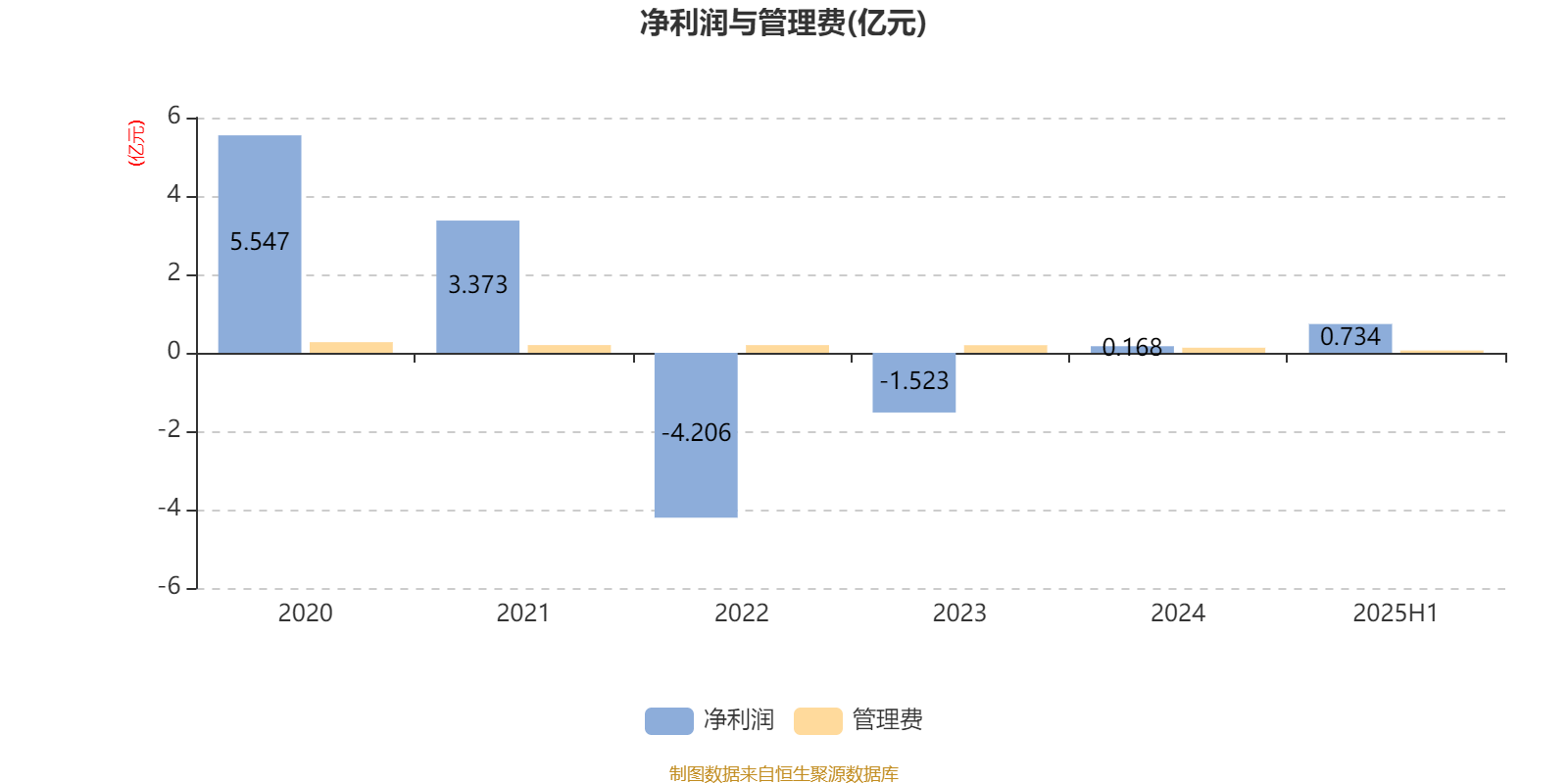上半年利润暴跌超470%，莱斯信息称多数项目将在下半年验收