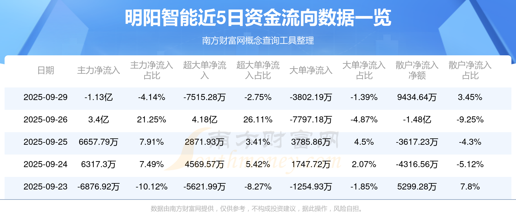 豪掷142亿元,明阳智能缘何“重仓”英国海上风电?
