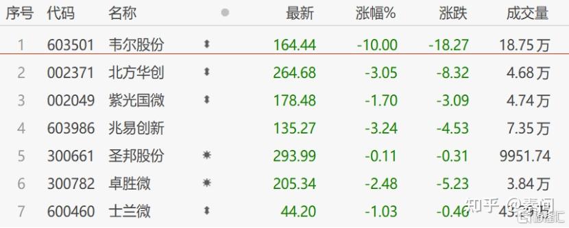 合肥千亿巨头冲刺“存储芯片第一股” 半导体上市竞速赛开启