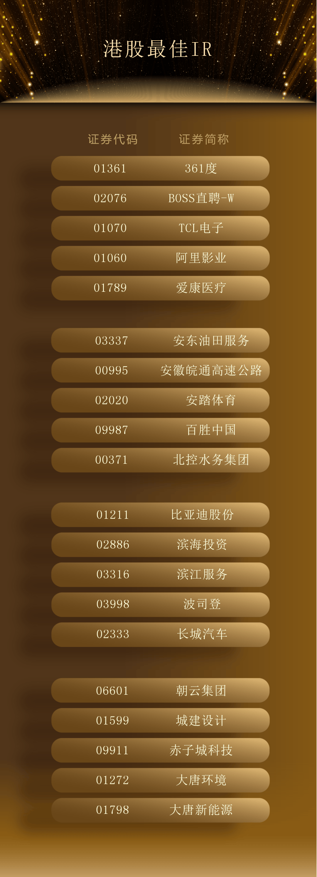官宣赴港上市，迈瑞医疗IR:三季度将迎业绩拐点