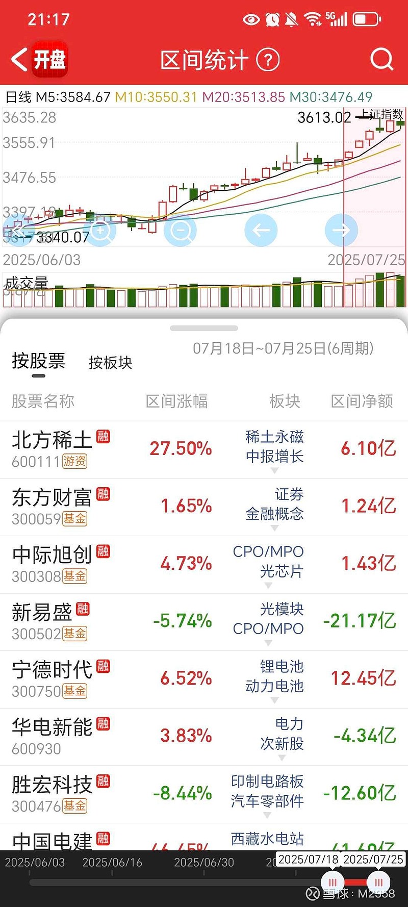 稀土价格指数年内大涨43%，盛和资源预计前三季度盈利暴增7倍